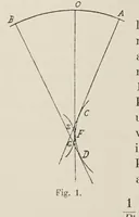 An illustration from Allgemeine Theorie der monochromatischen Aberrationen und ihre nächsten Ergebnisse für die Ophthalmologie (1900)