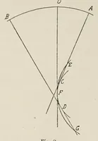 An illustration from Allgemeine Theorie der monochromatischen Aberrationen und ihre nächsten Ergebnisse für die Ophthalmologie (1900)