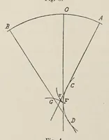 An illustration from Allgemeine Theorie der monochromatischen Aberrationen und ihre nächsten Ergebnisse für die Ophthalmologie (1900)