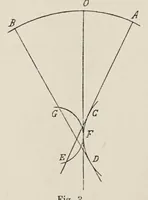An illustration from Allgemeine Theorie der monochromatischen Aberrationen und ihre nächsten Ergebnisse für die Ophthalmologie (1900)