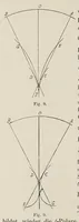 Picture 6 of 8 from Allgemeine Theorie der monochromatischen Aberrationen und ihre nächsten Ergebnisse für die Ophthalmologie (1900), leaf 90