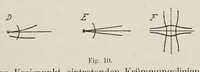Picture 7 of 8 from Allgemeine Theorie der monochromatischen Aberrationen und ihre nächsten Ergebnisse für die Ophthalmologie (1900), leaf 91