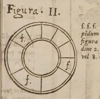 Picture 2 of 3 from Miracula et mysteria chymico-medica, libris quinque ... enucleata Accesserunt his, 1. Tyrocinium chymicum [by J. Béguin]. 2. Novum lumen chymicum [by M. Sendivogius] (1656), leaf 43