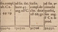 An illustration from Specimen artis rationcinandi naturalis et artificialis ad pantosophiae principia manuducens (1684)