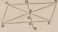 Picture 12 of 16 from Guilelmi Oughtred ... Opuscula mathematica hactenus inedita (1677), leaf 160