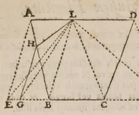An illustration from Guilelmi Oughtred ... Opuscula mathematica hactenus inedita (1677)