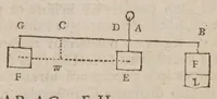 Picture 2 of 16 from Guilelmi Oughtred ... Opuscula mathematica hactenus inedita (1677), leaf 22