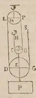 An illustration from Guilelmi Oughtred ... Opuscula mathematica hactenus inedita (1677)