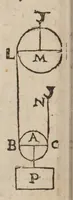 Picture 6 of 16 from Guilelmi Oughtred ... Opuscula mathematica hactenus inedita (1677), leaf 50