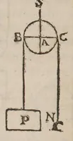 Picture 7 of 16 from Guilelmi Oughtred ... Opuscula mathematica hactenus inedita (1677), leaf 52