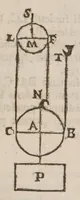 Picture 8 of 16 from Guilelmi Oughtred ... Opuscula mathematica hactenus inedita (1677), leaf 57