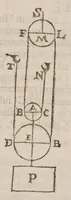 Picture 9 of 16 from Guilelmi Oughtred ... Opuscula mathematica hactenus inedita (1677), leaf 57