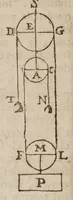 Picture 10 of 16 from Guilelmi Oughtred ... Opuscula mathematica hactenus inedita (1677), leaf 64