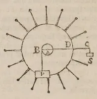 Picture 11 of 16 from Guilelmi Oughtred ... Opuscula mathematica hactenus inedita (1677), leaf 68