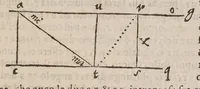 Picture 4 of 8 from Opvscvlvm de lineis rectis aeqvidistantibvs et non aeqvidistantibus (1603), leaf 19