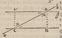 Picture 5 of 8 from Opvscvlvm de lineis rectis aeqvidistantibvs et non aeqvidistantibus (1603), leaf 21