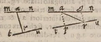 Picture 6 of 8 from Opvscvlvm de lineis rectis aeqvidistantibvs et non aeqvidistantibus (1603), leaf 33