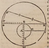 An illustration from Tractatio geometrica de quadratura circuli in decem capita distributa. Adversus errores tam veterum, quam recentiorum mechanicorum (1595)