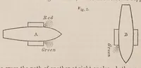 Picture 1 of 5 from Researches in colour-blindness : with a supplement on the danger attending the present system of railway and marine coloured signals (1855), leaf 168