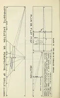 An illustration from [Balloon bulletins] (1918)