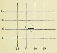 An illustration from [Balloon notes] (1917)