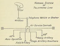 Picture 5 of 7 from [Balloon notes] (1917), leaf 389