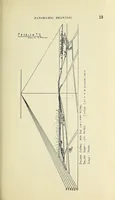Picture 6 of 7 from [Balloon notes] (1917), leaf 497