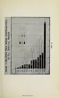 Picture 3 of 14 from [Balloon notes] (1917), leaf 201