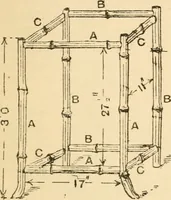 Picture 84 of 134 from Bamboo work; comprising the construction of furniture, household fitments, and other articles in bamboo (1901), leaf 106