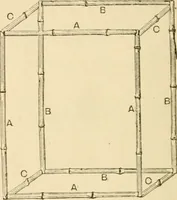 An illustration from Bamboo work; comprising the construction of furniture, household fitments, and other articles in bamboo (1901)