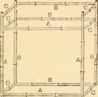 Picture 88 of 134 from Bamboo work; comprising the construction of furniture, household fitments, and other articles in bamboo (1901), leaf 110