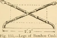 Picture 102 of 134 from Bamboo work; comprising the construction of furniture, household fitments, and other articles in bamboo (1901), leaf 124
