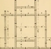 An illustration from Bamboo work; comprising the construction of furniture, household fitments, and other articles in bamboo (1901)