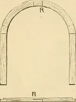 An illustration from Bamboo work; comprising the construction of furniture, household fitments, and other articles in bamboo (1901)