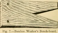 Picture 4 of 134 from Bamboo work; comprising the construction of furniture, household fitments, and other articles in bamboo (1901), leaf 23