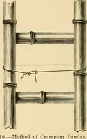 Picture 7 of 134 from Bamboo work; comprising the construction of furniture, household fitments, and other articles in bamboo (1901), leaf 25