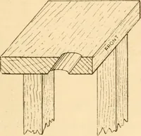 An illustration from Bamboo work; comprising the construction of furniture, household fitments, and other articles in bamboo (1901)