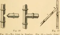Picture 21 of 134 from Bamboo work; comprising the construction of furniture, household fitments, and other articles in bamboo (1901), leaf 36