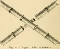 An illustration from Bamboo work; comprising the construction of furniture, household fitments, and other articles in bamboo (1901)
