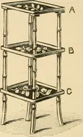 An illustration from Bamboo work; comprising the construction of furniture, household fitments, and other articles in bamboo (1901)
