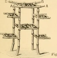 An illustration from Bamboo work; comprising the construction of furniture, household fitments, and other articles in bamboo (1901)