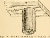 Picture 29 of 134 from Bamboo work; comprising the construction of furniture, household fitments, and other articles in bamboo (1901), leaf 46