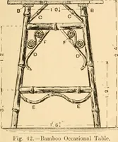 Picture 32 of 134 from Bamboo work; comprising the construction of furniture, household fitments, and other articles in bamboo (1901), leaf 48