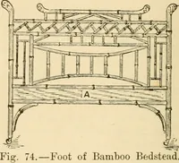 Picture 52 of 134 from Bamboo work; comprising the construction of furniture, household fitments, and other articles in bamboo (1901), leaf 69