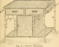 Picture 58 of 134 from Bamboo work; comprising the construction of furniture, household fitments, and other articles in bamboo (1901), leaf 78
