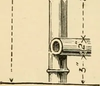 An illustration from Bamboo work; comprising the construction of furniture, household fitments, and other articles in bamboo (1901)