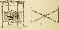 Picture 78 of 134 from Bamboo work; comprising the construction of furniture, household fitments, and other articles in bamboo (1901), leaf 99