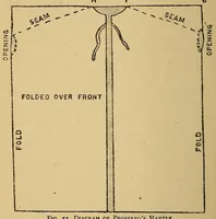 An illustration from Bankside costume-book (1900)