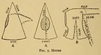 Picture 1 of 5 from Bankside costume-book (1900), leaf 28