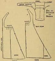 An illustration from Bankside costume-book (1900)
